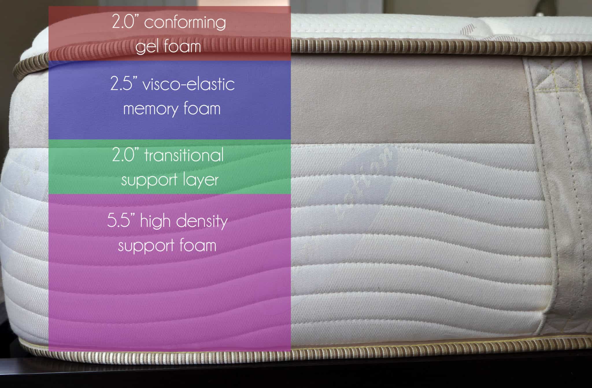 Loom and Leaf vs. Tempurpedic Mattress Review Sleepopolis