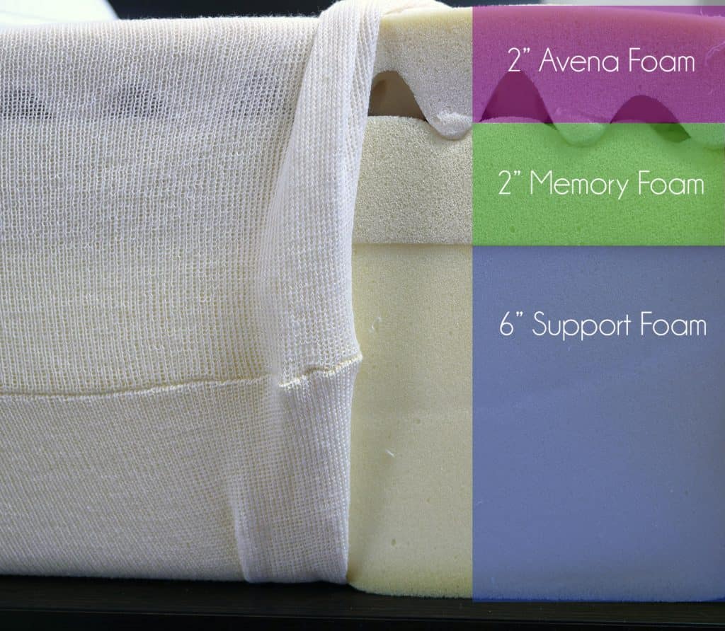 Leesa mattress layers (top to bottom) - 2" Avena foam, 2" memory foam, 6" support foam