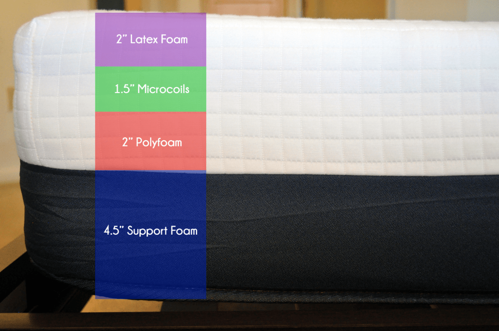 Helix vs. Casper Mattress Review Sleepopolis