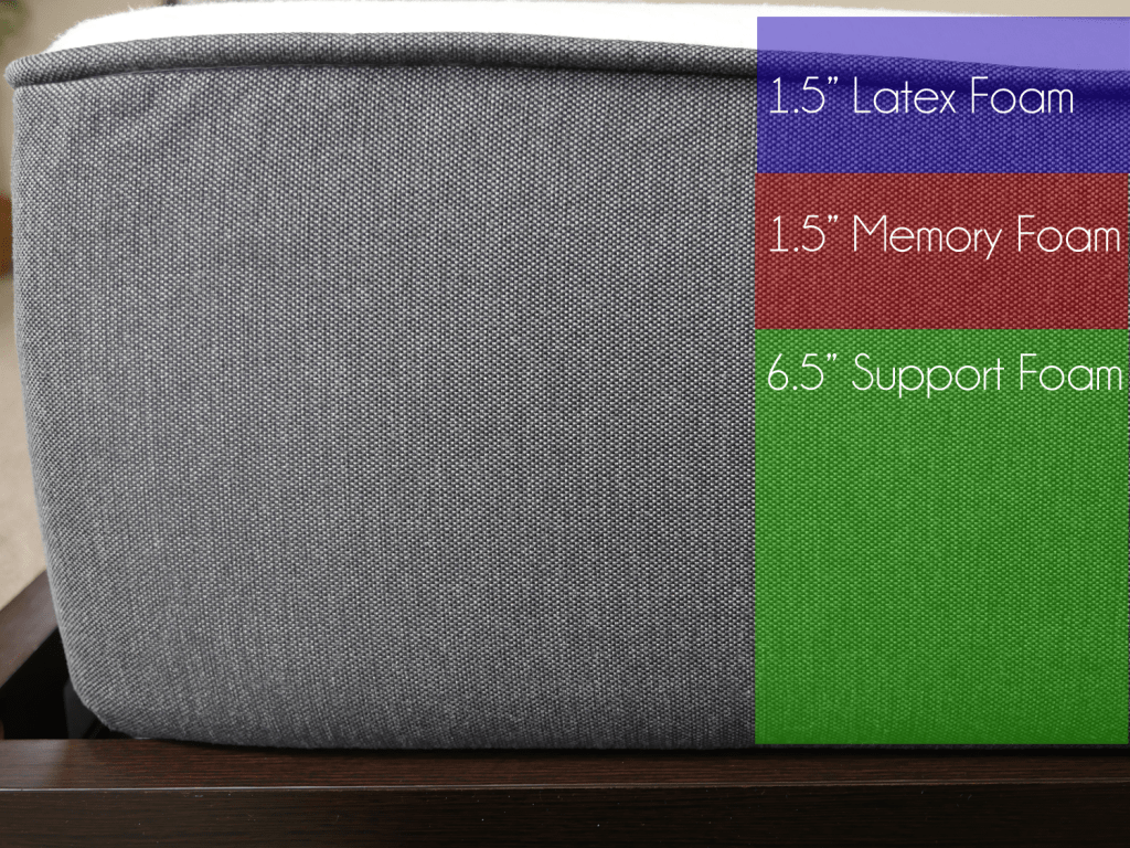 GhostBed vs. Casper Mattress Review Sleepopolis