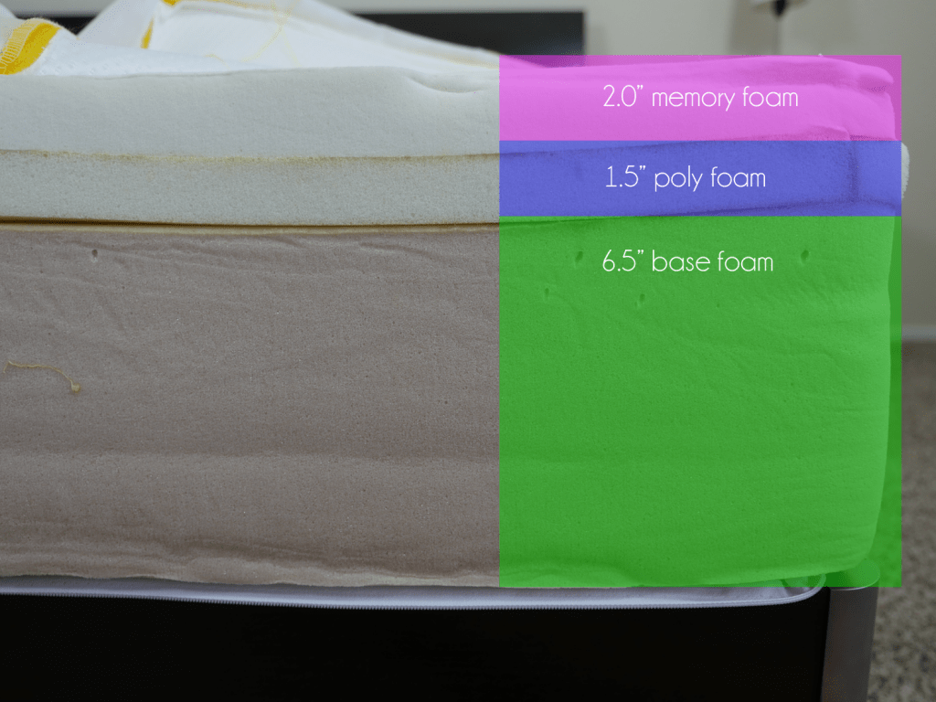 Eve Mattress Review Sleepopolis