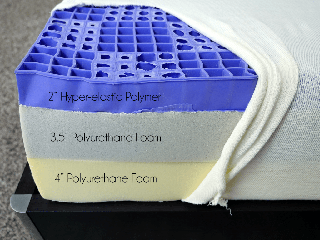 Purple mattress layers (top to bottom) - 2" hyper-elastic polymer, 3.5" polyurethane foam, 4" polyurethane foam