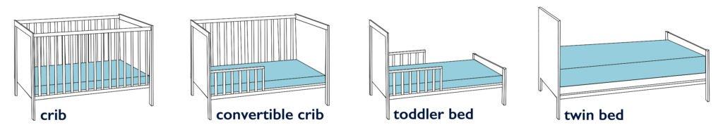 twin bed vs crib mattress size