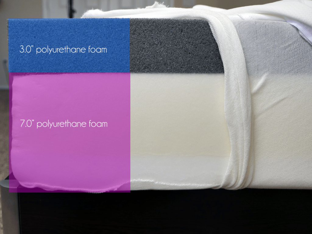 Tuft & Needle foam mattress layers (top to bottom): 3" polyurethane comfort foam, 7" polyurethane support foam