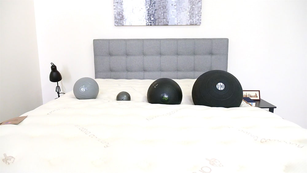 Saatva Mattress Sinkage Test