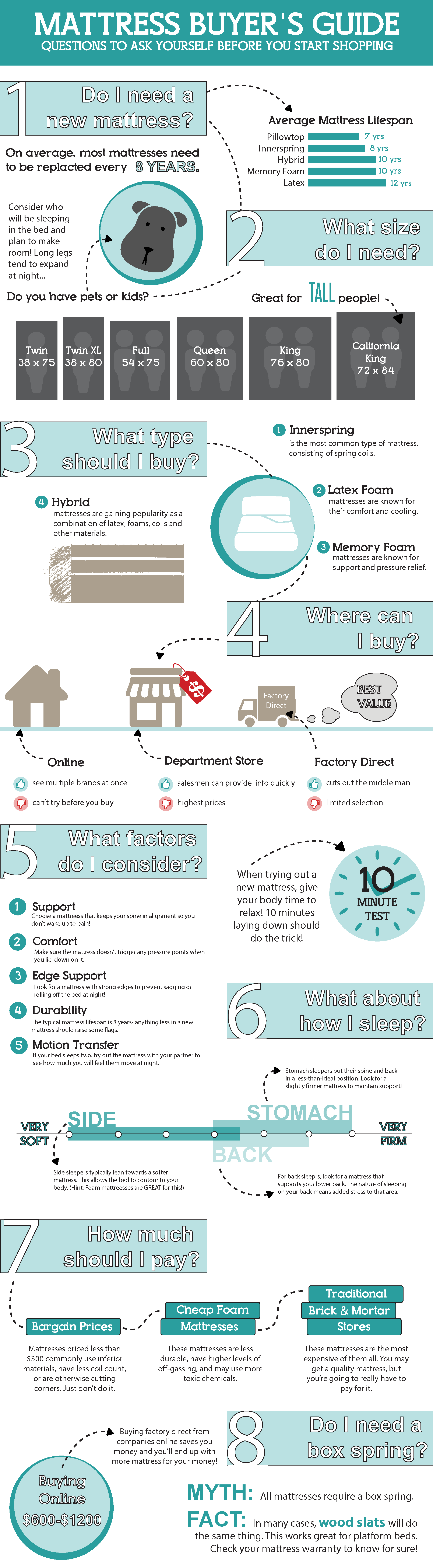 Hybrid Mattress Comparison Chart