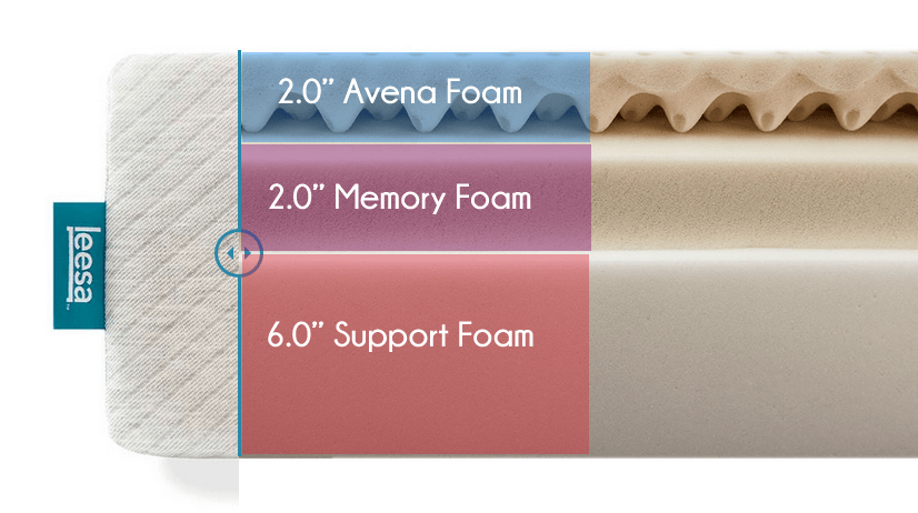 leesa mattress foam layers2