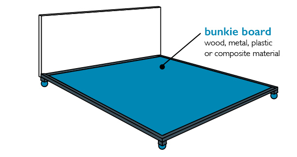 bunkie board boxspring alternative