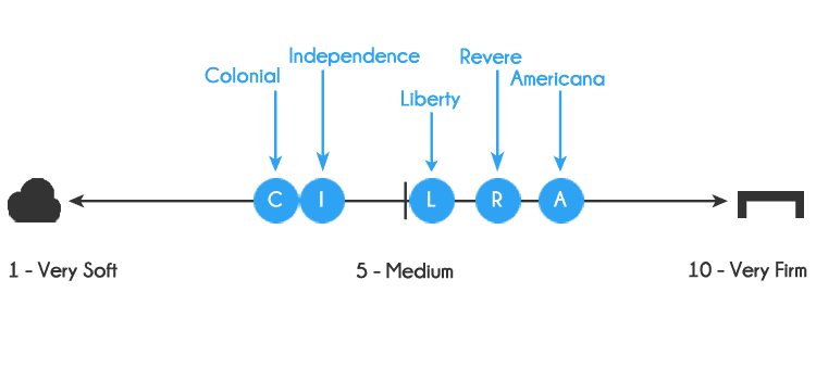 Amerisleep mattress firmness levels