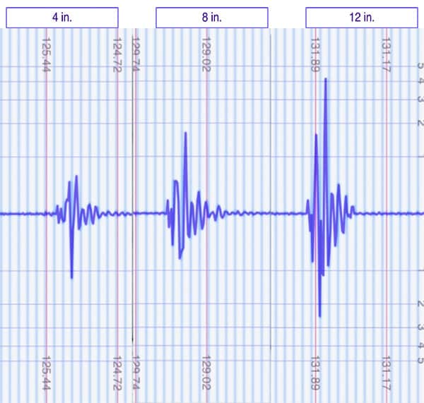 4Sleep Mattress Motion Isolation Test