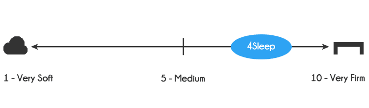 4Sleep mattress firmness level