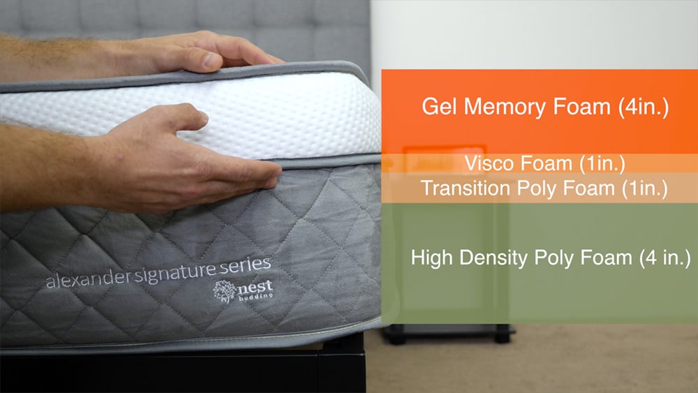 Nest - Alexander Series Mattress Construction