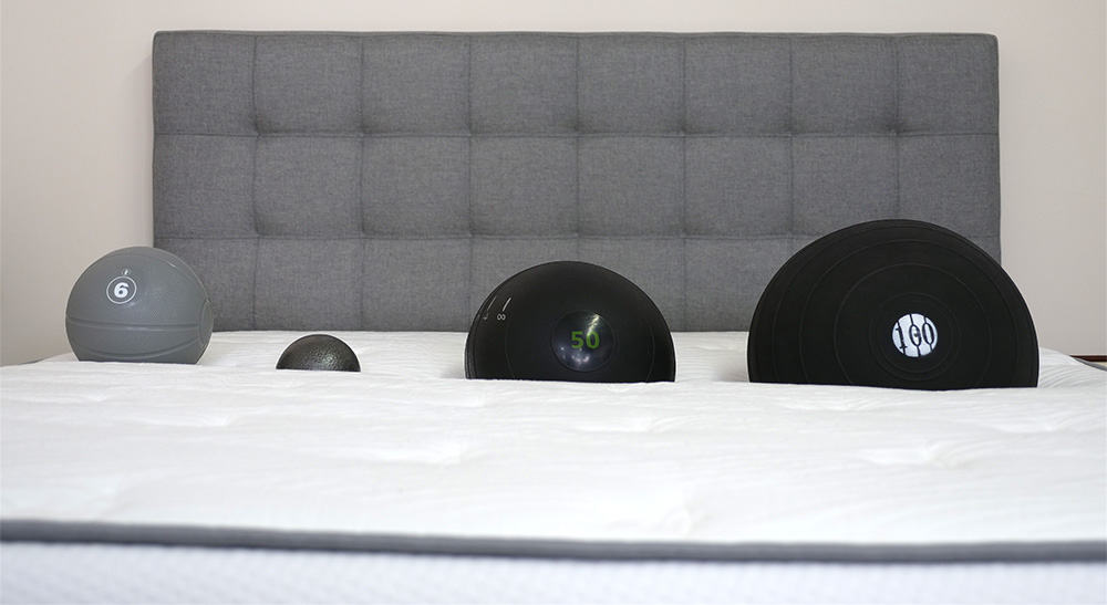Nest - Alexander Series Mattress Sinkage Test