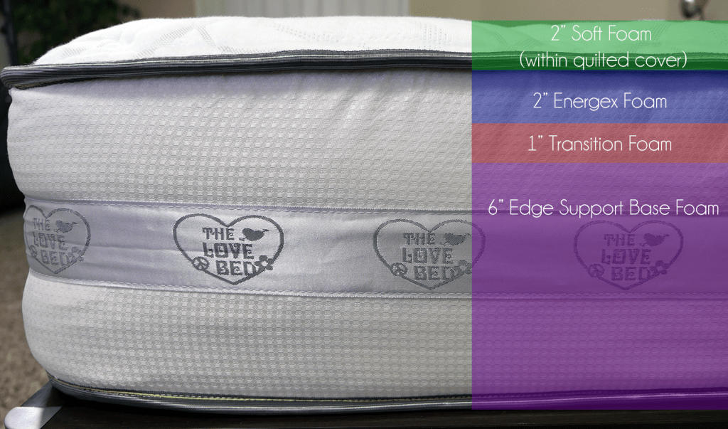 Nest Love Bed mattress layers (top to bottom): 1.5" soft quilted cover, 2" Energex, 1" transition foam, 6" support foam