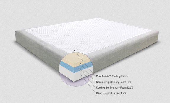 5 New Sleep Products You NEED To See | Sleepopolis