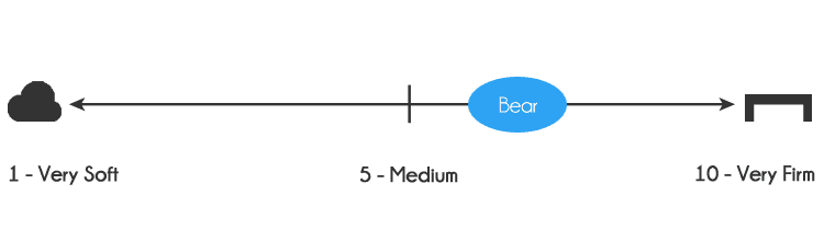 Bear mattress firmness - 6 out of 10, where 10 is the most firm