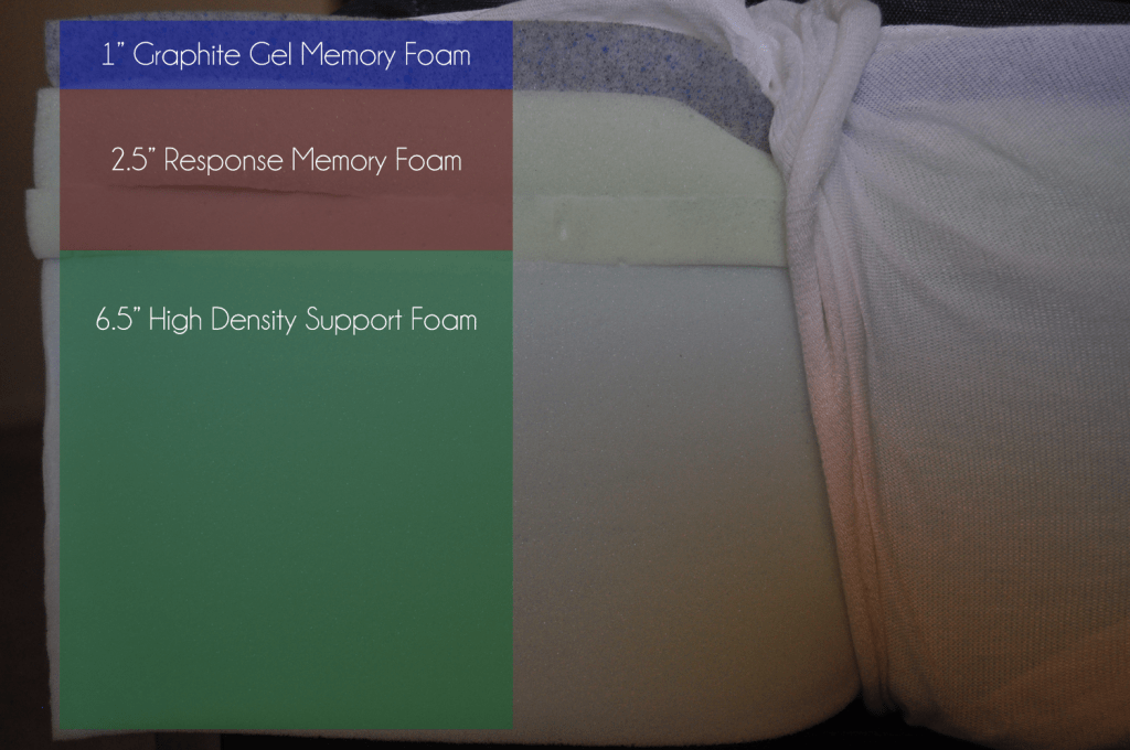 Bear mattress layers (top to bottom): 1" graphite-gel infused memory foam, 2.5" responsive memory foam, 6.5" support foam.