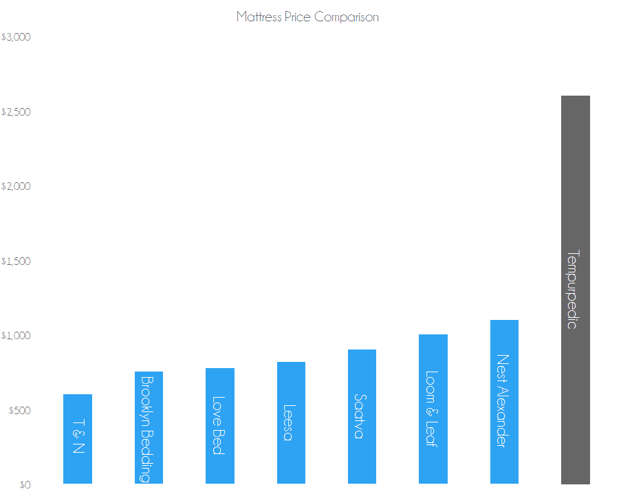 online mattress price comparison