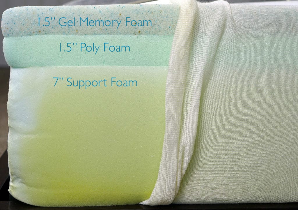 gel foam mattress lull