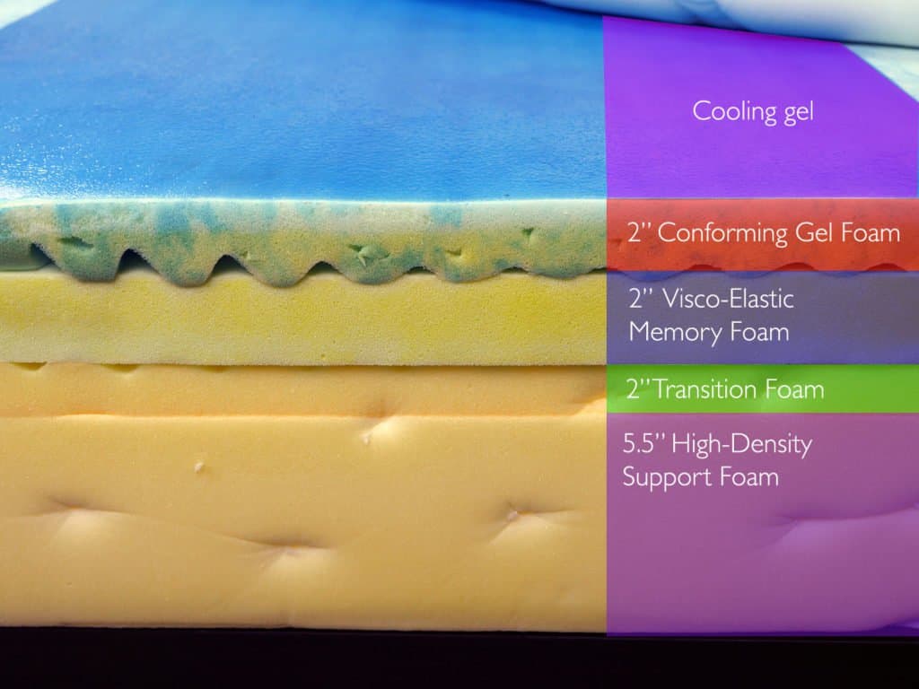 latex vs memory foam pillow