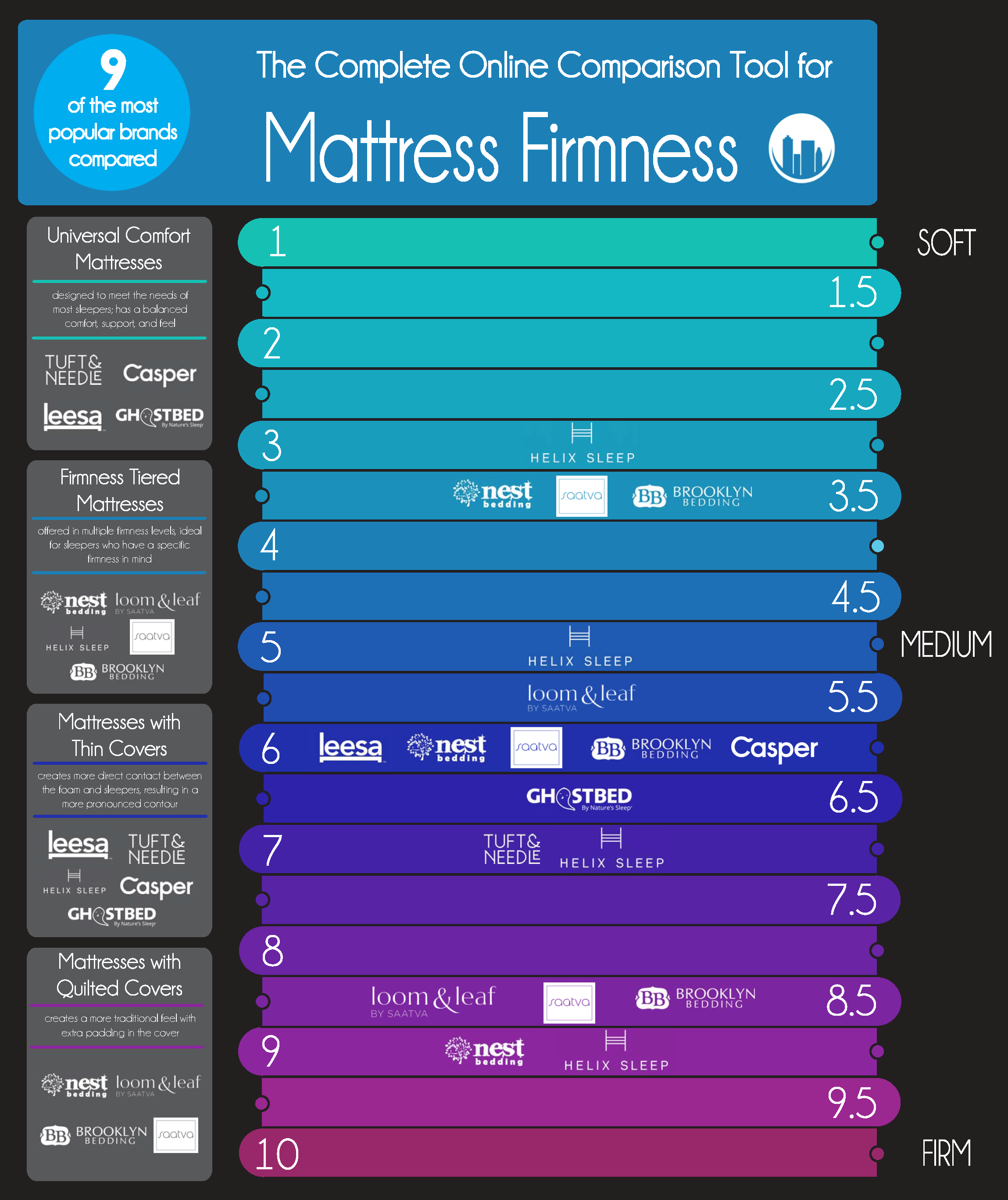 online mattress firmness guide 1