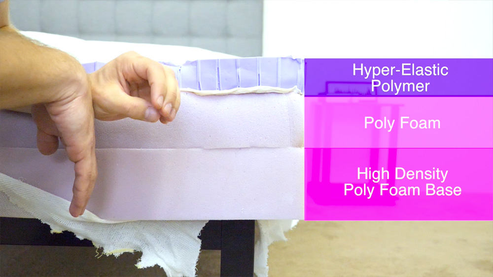 Purple Mattress Construction