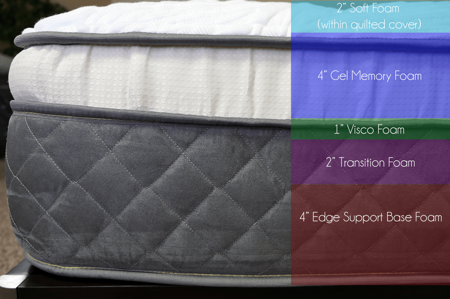 Best Soft Mattress (2021) Full Guide & Reviews