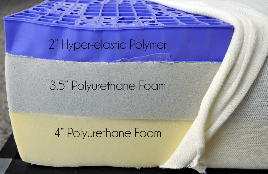 Purple mattress layers (top to bottom) - 2" hyper-elastic polymer, 3.5" polyurethane foam, 4" polyurethane foam