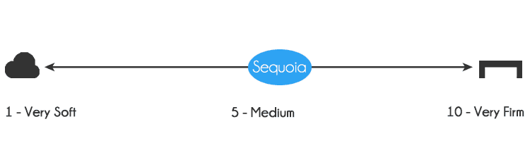 Brentwood Sequoia firmness - 5-5.5 out of 10, where 10 is the most firm