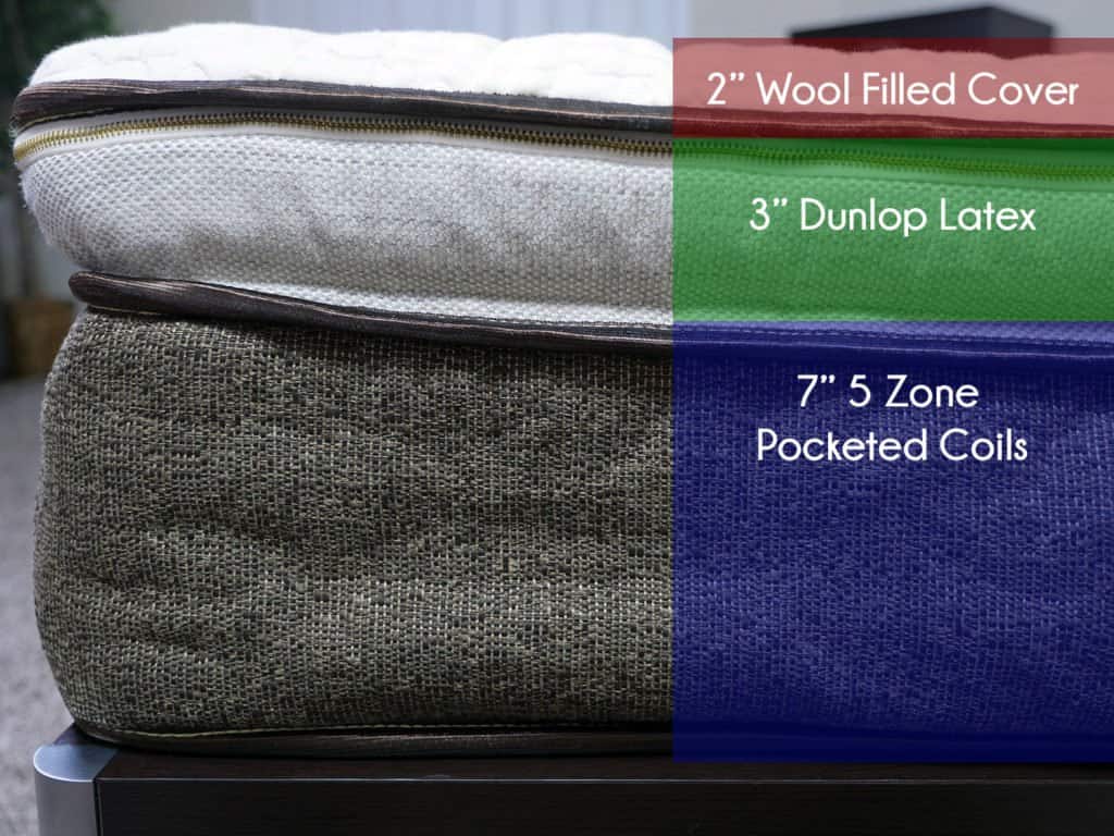 Nest Bedding latex hybrid mattress layers (top to bottom) - 2" wool filled top layer, 3" Dunlop latex, 7" 5 zone pocketed coils
