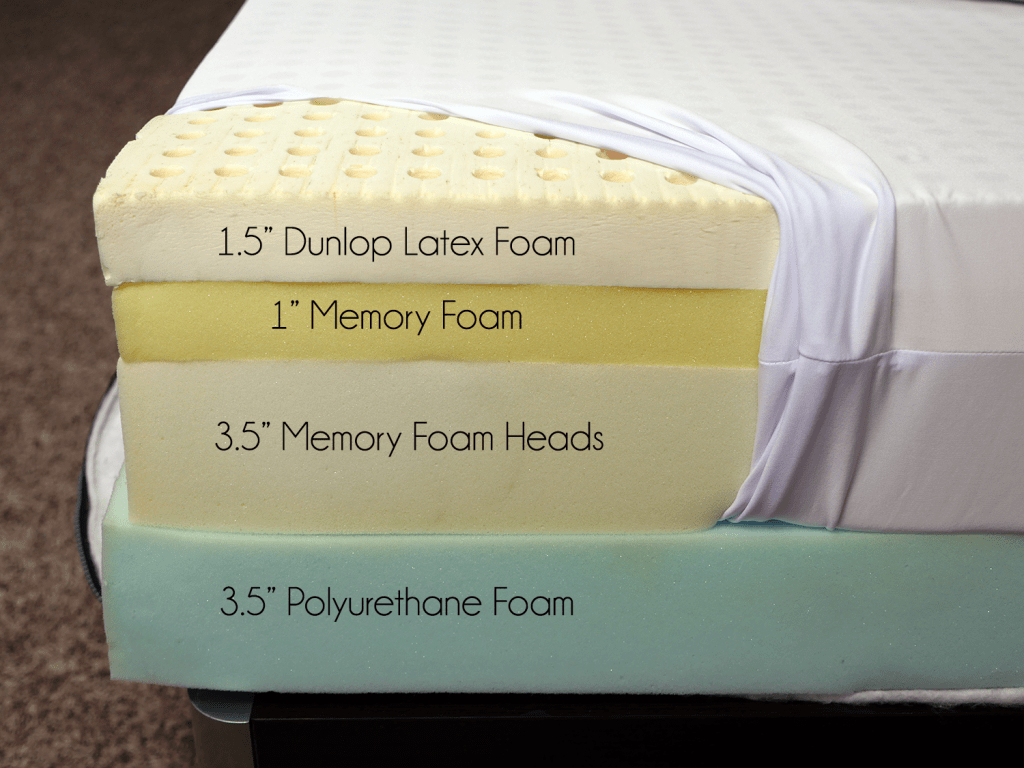 dunlop memory foam mattress review