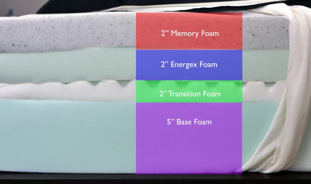 ActiveX mattress layers (top to bottom) - 2" memory foam, 2" Energex foam, 2" transition foam, 5" base foam