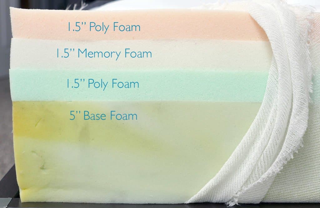 Casper mattress layers (top to bottom) - 1.5" poly foam, 1.5" memory foam, 1.5" poly foam, 5.0" base foam