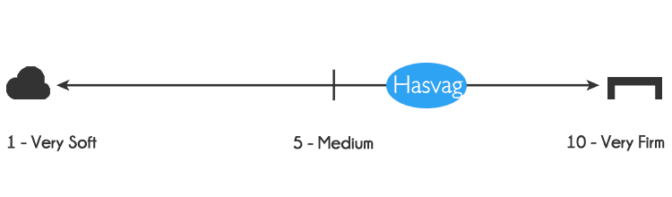 Hasvag mattress firmness - 6.5 out of 10