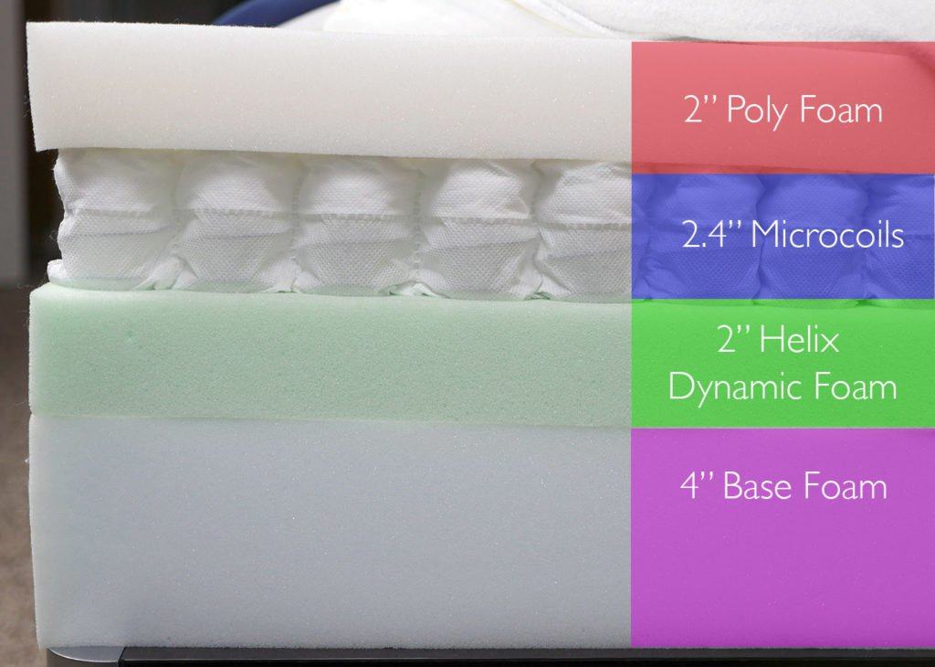 Helix mattress layers, design #2 (top to bottom) - 2" poly foam, 2.4" microcoils, 2" Helix dynamic foam, 4" base foam