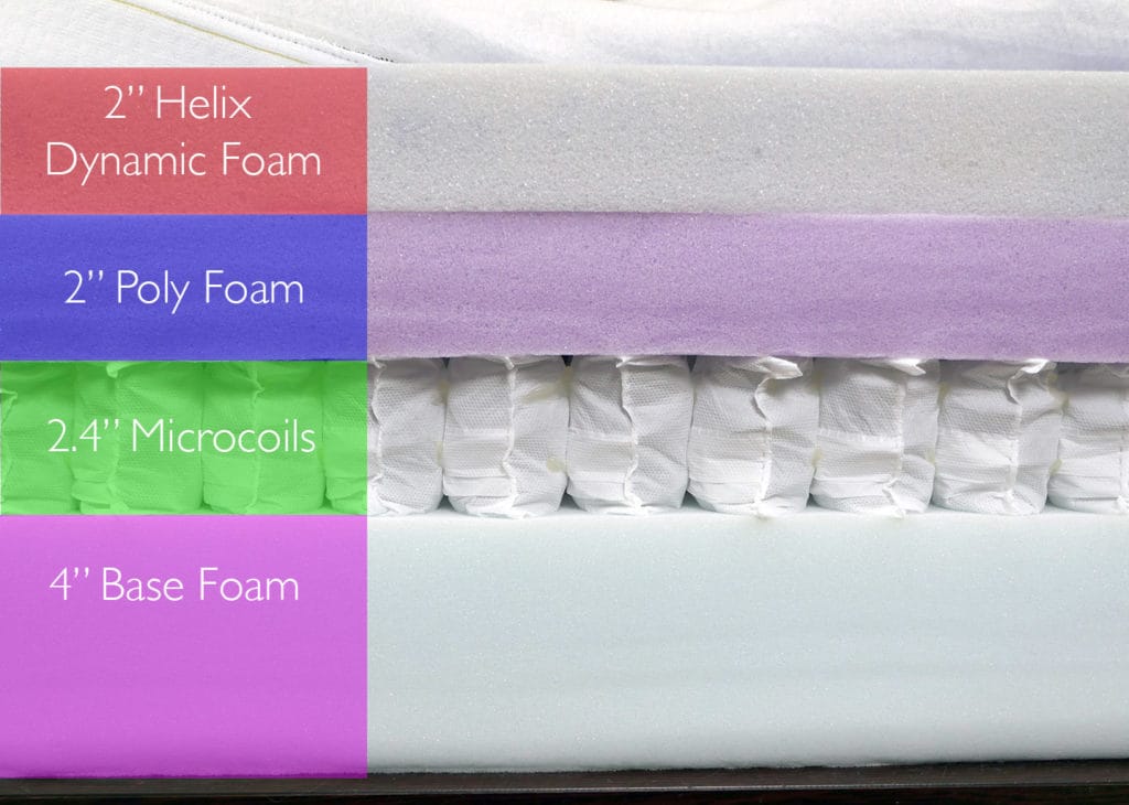 Helix mattress layers, design #3 (top to bottom) - 2" Helix dynamic foam, 2" poly foam, 2.4" microcoils, 4" base foam