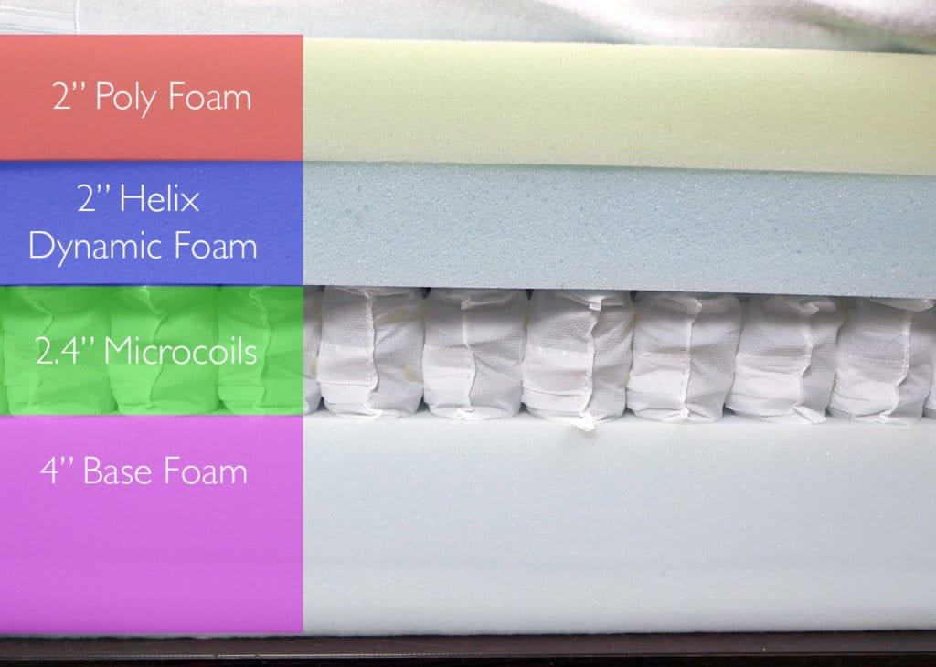 Helix mattress layers, design #4 (top to bottom) - 2" poly foam, 2" Helix dynamic foam, 2.4" microcoils, 4" base foam
