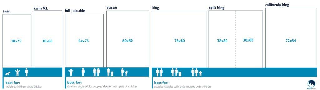 Bed Sizes (2020) Exact Dimensions for King, Queen, and