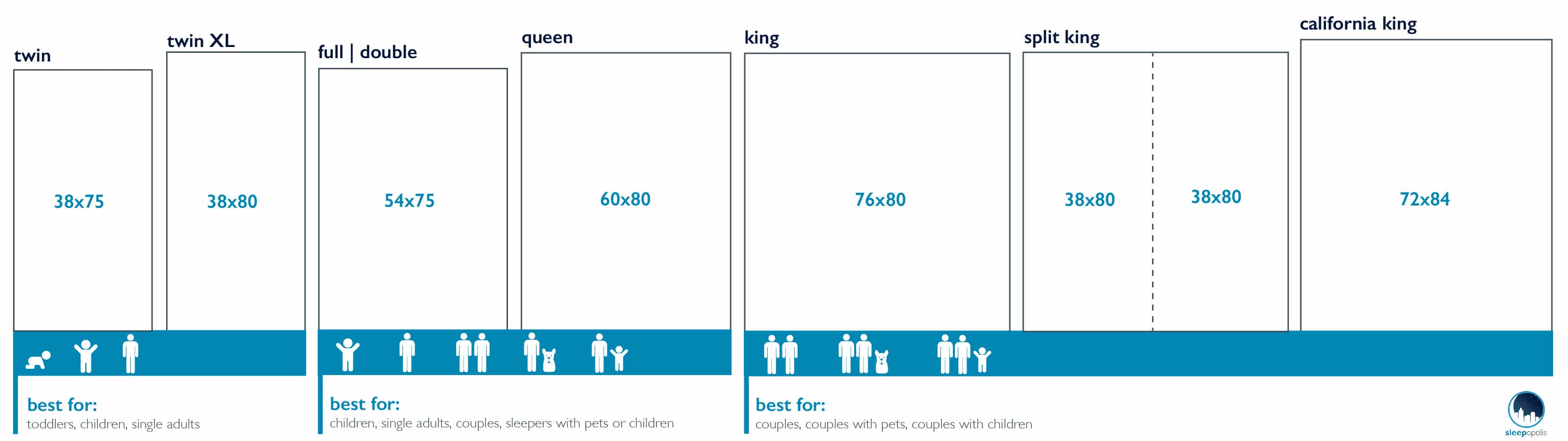 Bed Sizes - Exact Dimensions for King, Queen, Full and All ...