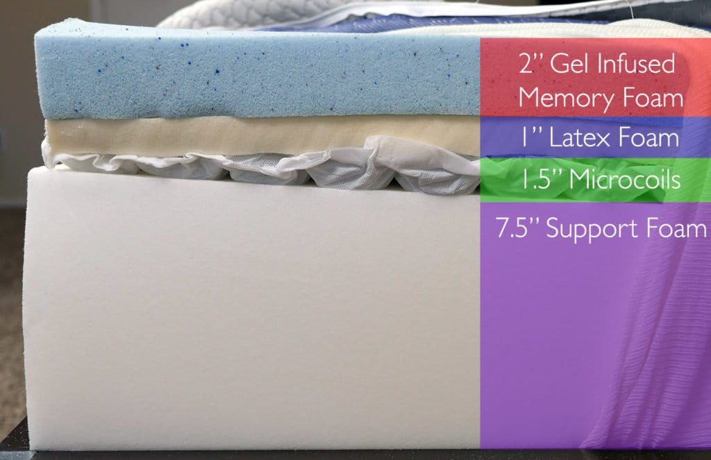 eLuxurySupply hybrid mattress layers (top to bottom) - 2" gel infused memory foam, 1" latex, 1.5" microcoils, 7.5" support foam