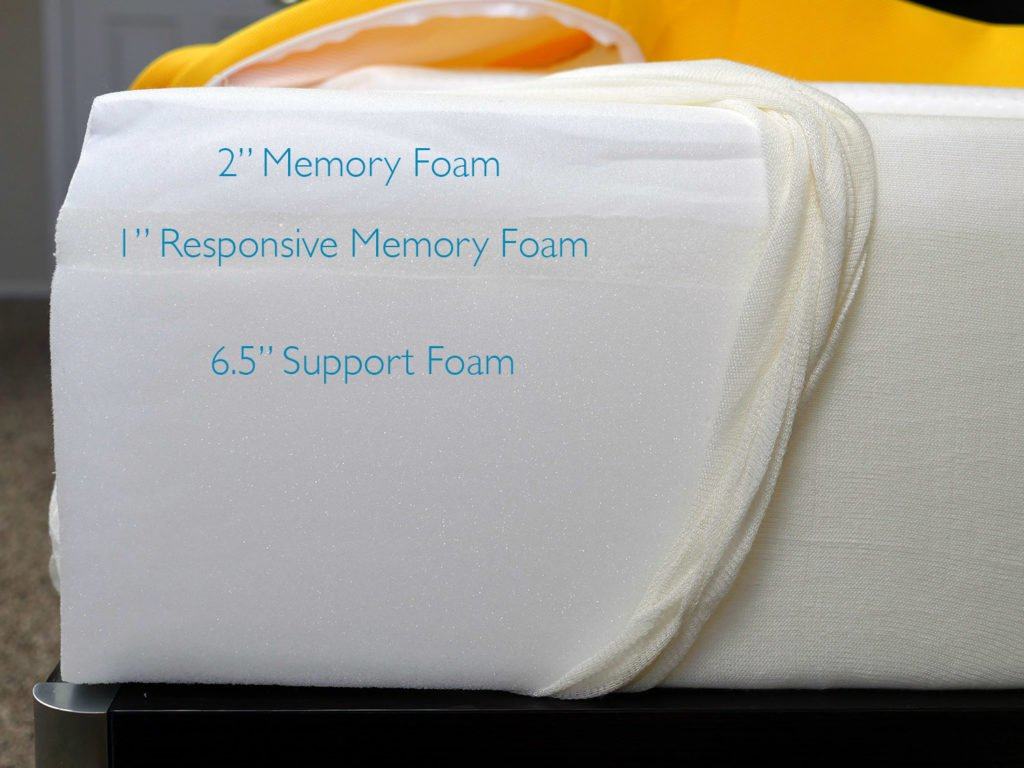 Eve mattress layers (top to bottom) - 2" memory foam, 1" responsive memory foam, 6.5" support foam