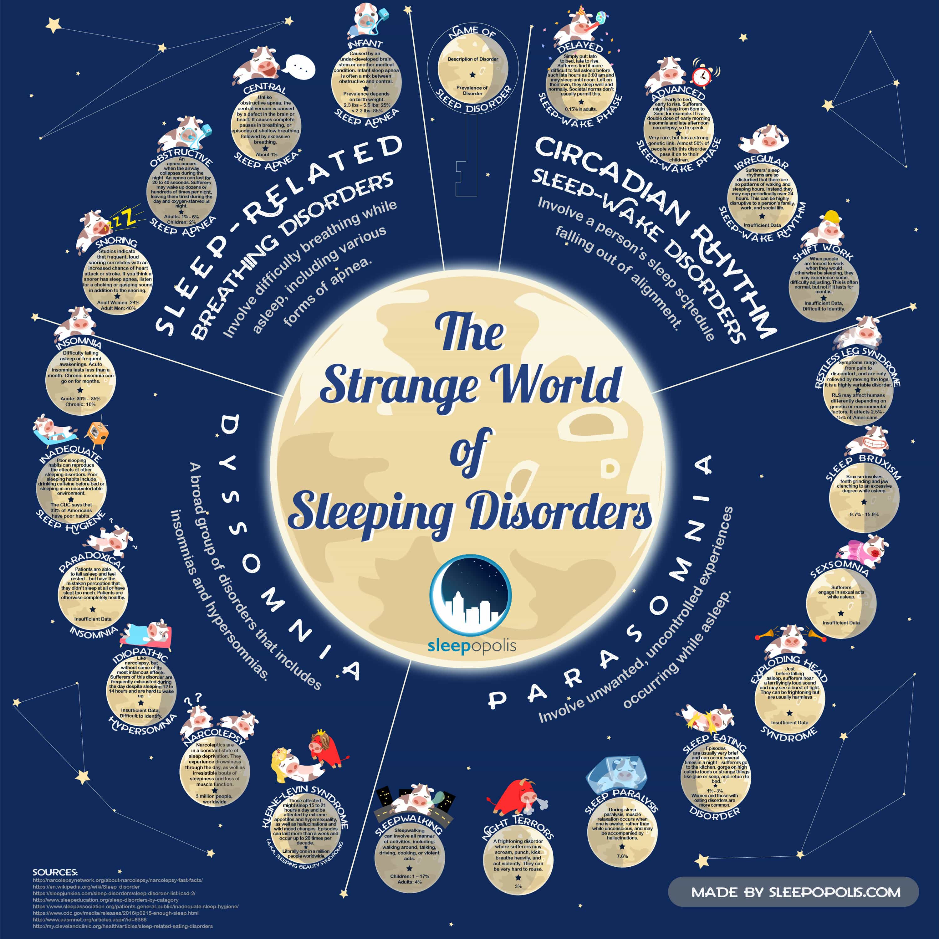 the-strange-world-of-sleeping-disorders-infographic-sleepopolis