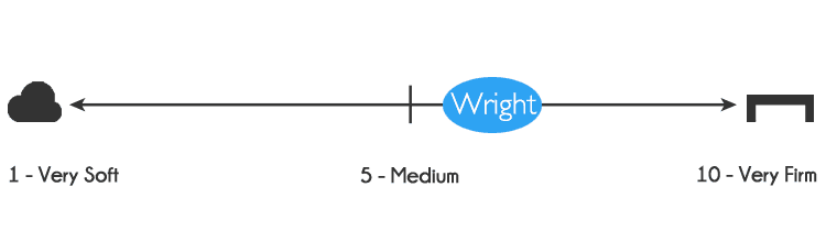 Wright mattress firmness - 6 out of 10