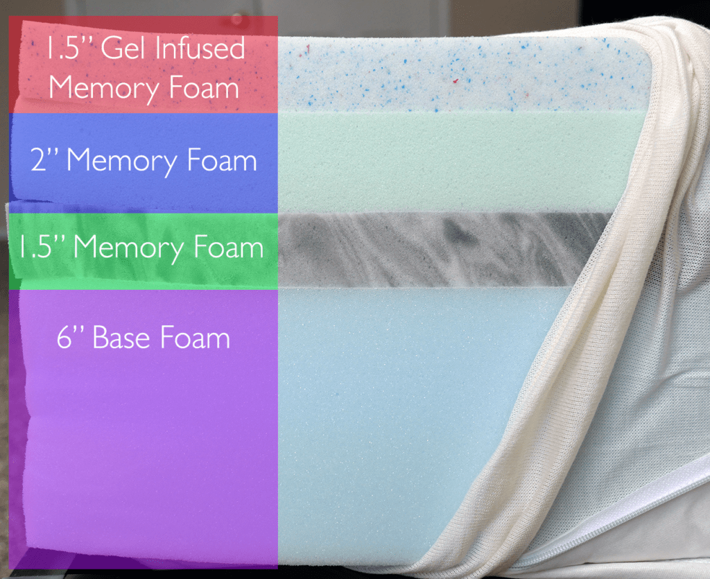 Wright mattress layers (top to bottom) - 1.5" gel infused memory foam, 2" memory foam, 1.5" memory foam, 6" base foam