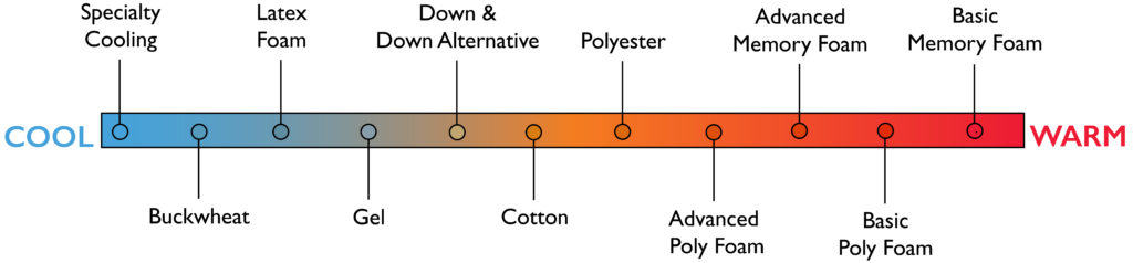 pillow cooling review guide