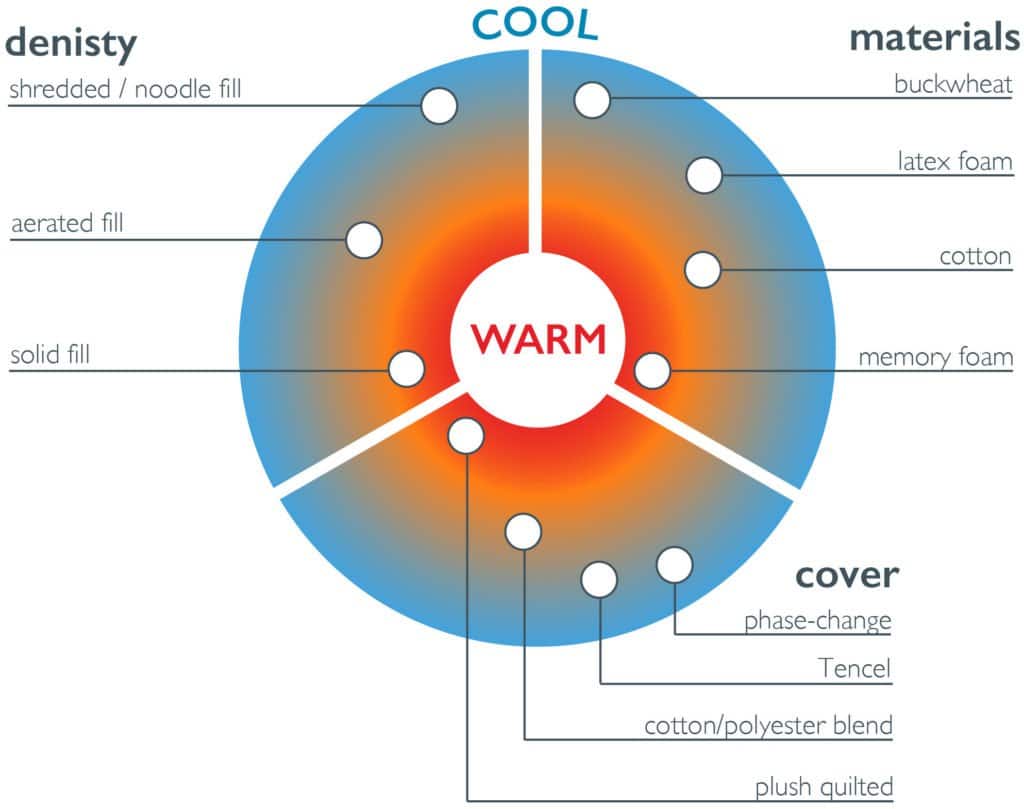 Best cooling pillows