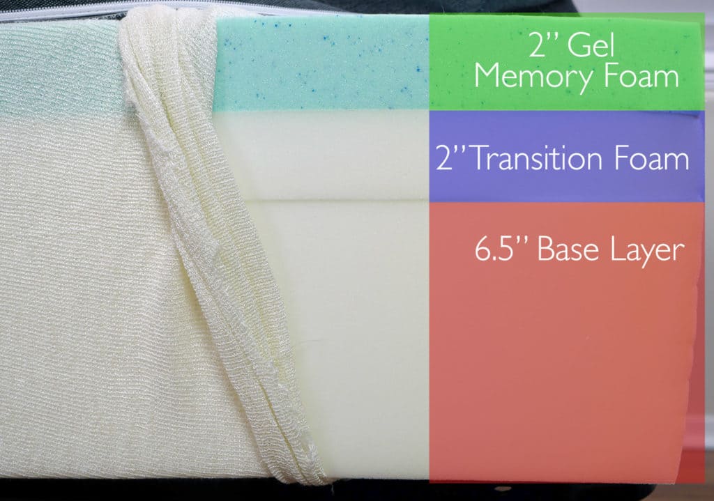 Classic Brands Cool Gel mattress layers (top to bottom) - 2" gel memory foam, 2" transition poly foam, 6.5" base foam