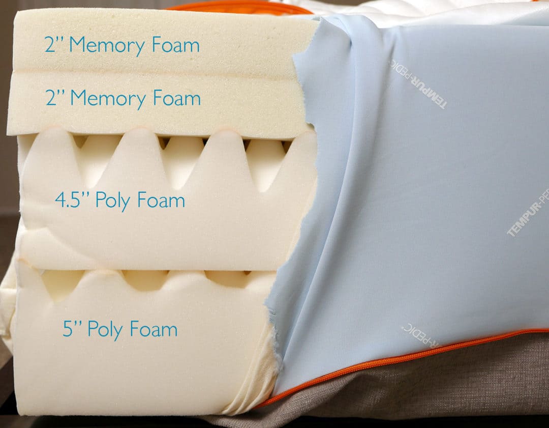 Tempurpedic Rhapsody Mattress Review (2024) Sleepopolis