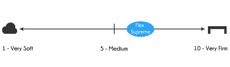 Tempurpedic Flex Supreme Breeze mattress firmness - 6 out of 10