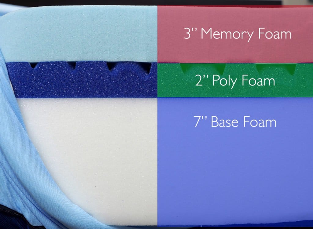 Amerisleep AS3 mattress layers (top to bottom) - 3" memory foam, 2" poly foam, 7" base foam